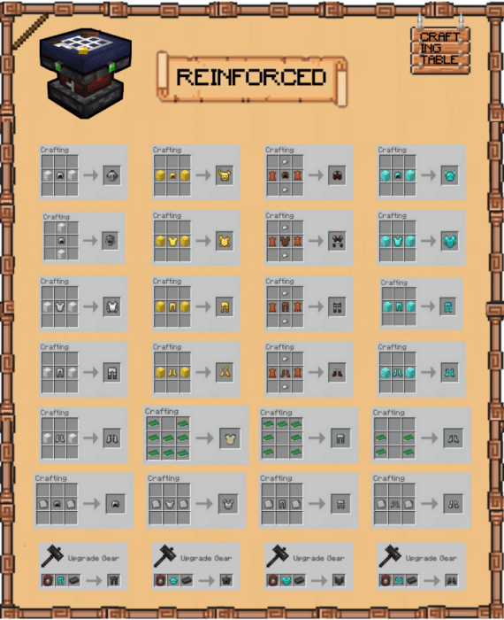 Reinforced all recipes