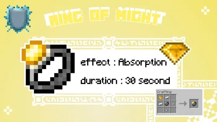 Ring of Might