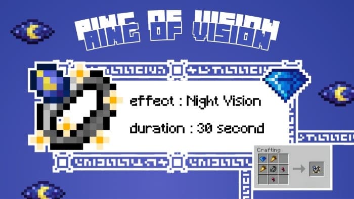 Ring of Vision