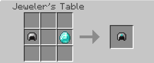 Protector Set Recipes