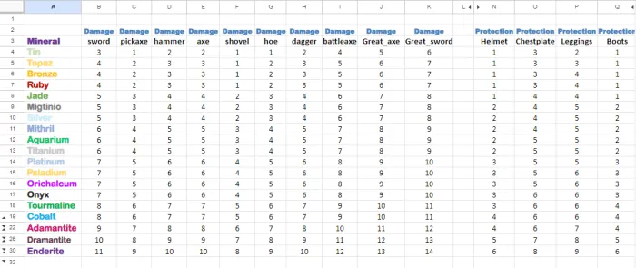 New Damage & Protection Stats