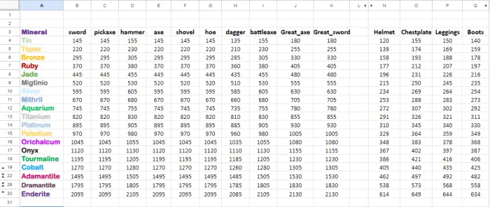 New Durability Stats