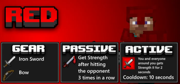 Red Kit Description