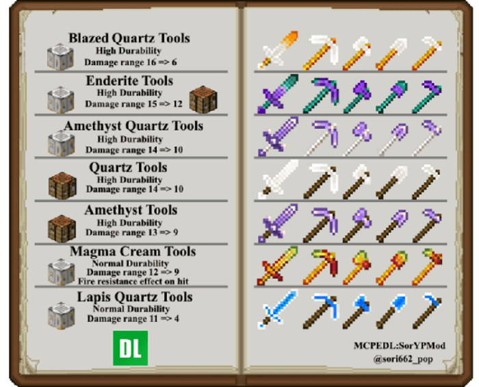 New Tools Stats & Descriptions