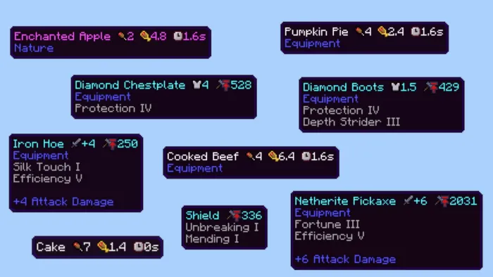 Food, Armor, Tools Info: Screenshot