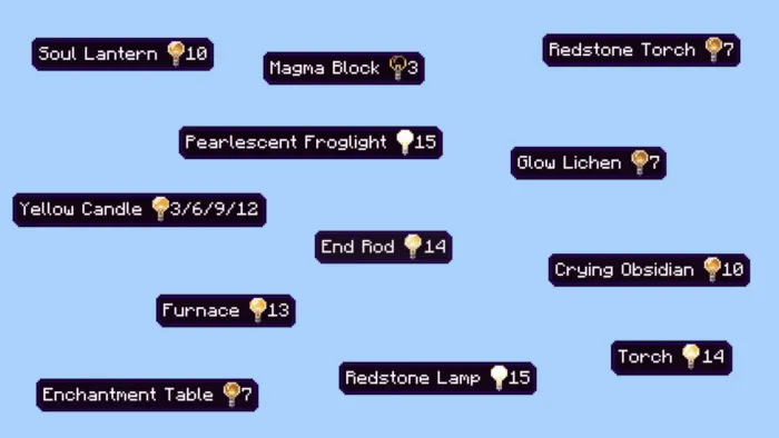 Light Info: Screenshot