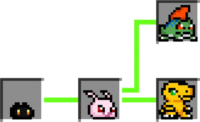 Agumon / Betamon Evolution Line