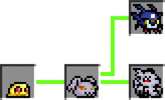 Gazimon / DemiDevimon Evolution Line
