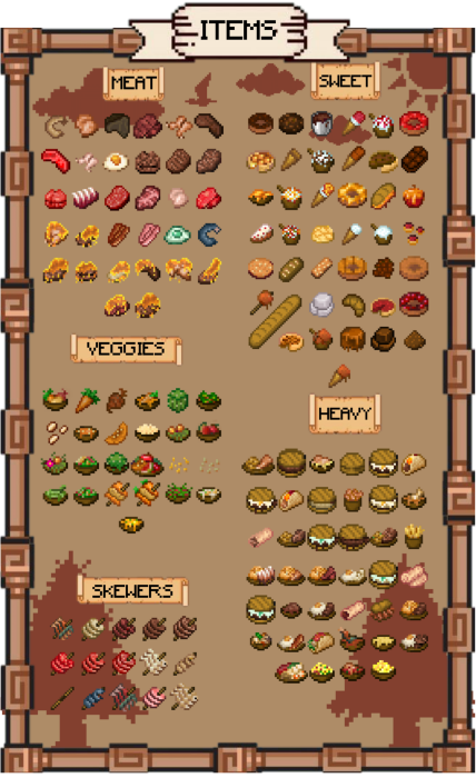 All Items List