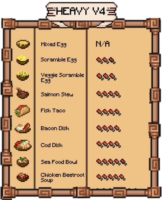New V4 Heavy Foods