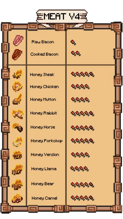 New V4 Meats