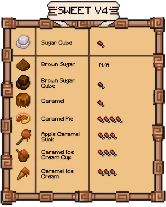 New V4 Sweets