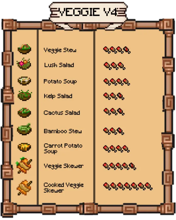 New V4 Veggies