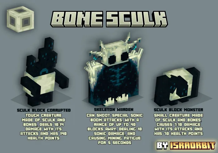 Sculk Block Corrupted, Skeleton Warden and Sculk Block Monster