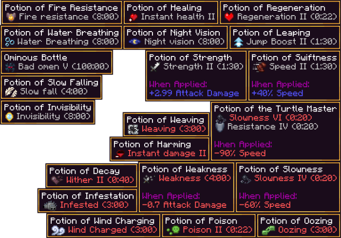 All Potion Effects