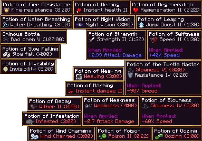 All Potion Effects