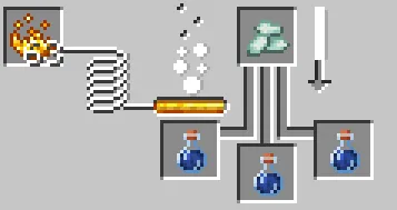 Potion of Fun Recipe (Part 1)