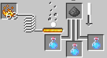 Splash Potion of Caring Recipe (Part 1)