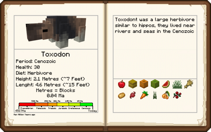 Toxodon