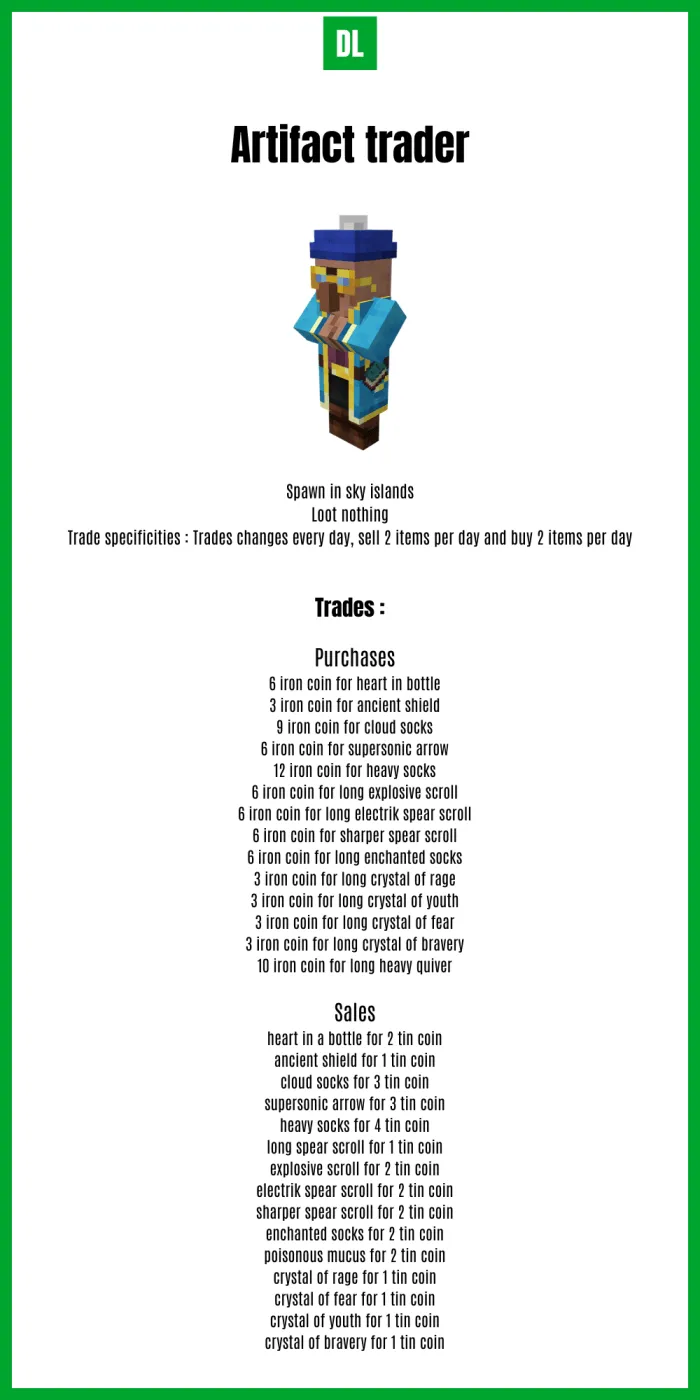 Artifact Trader