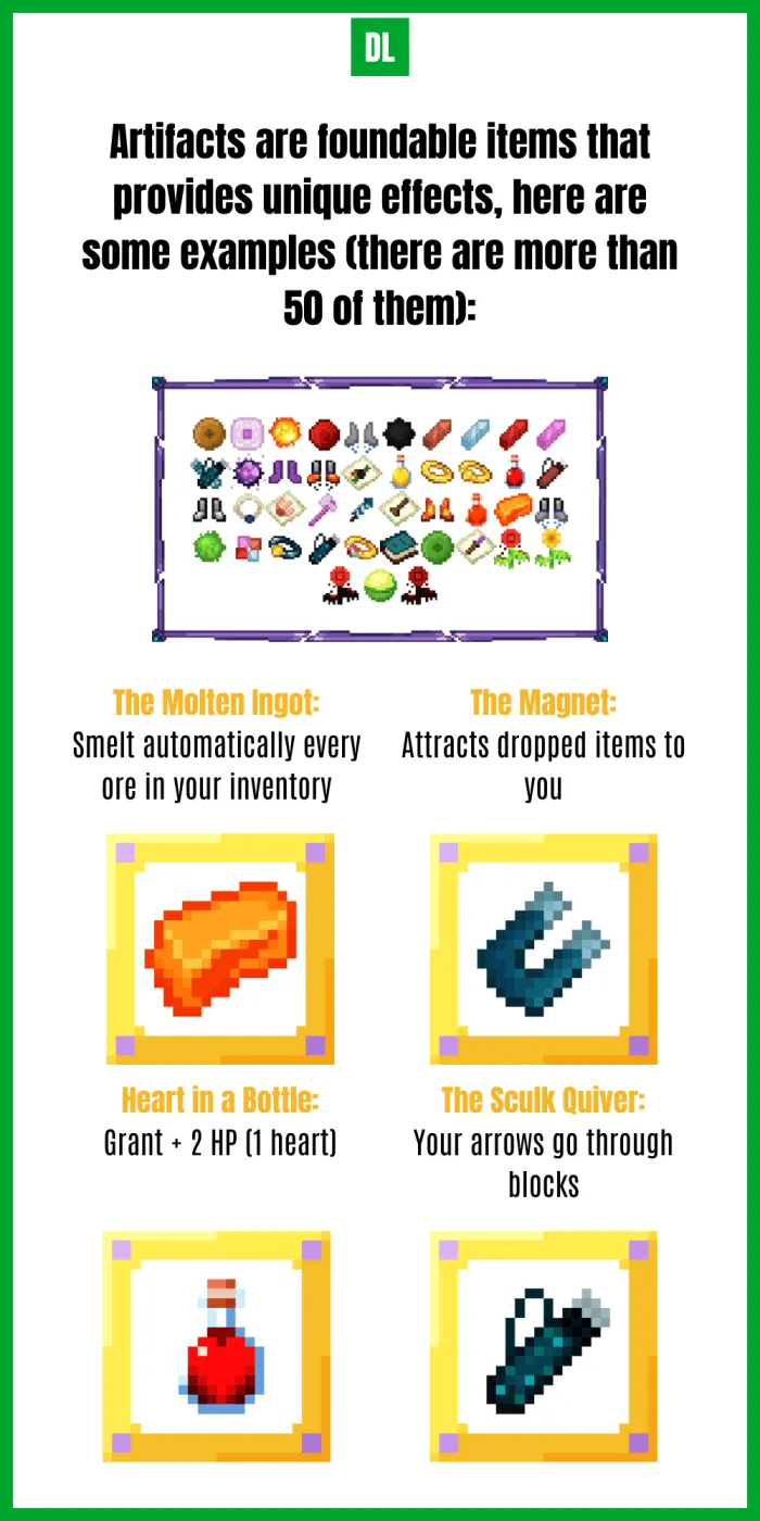 Artifacts