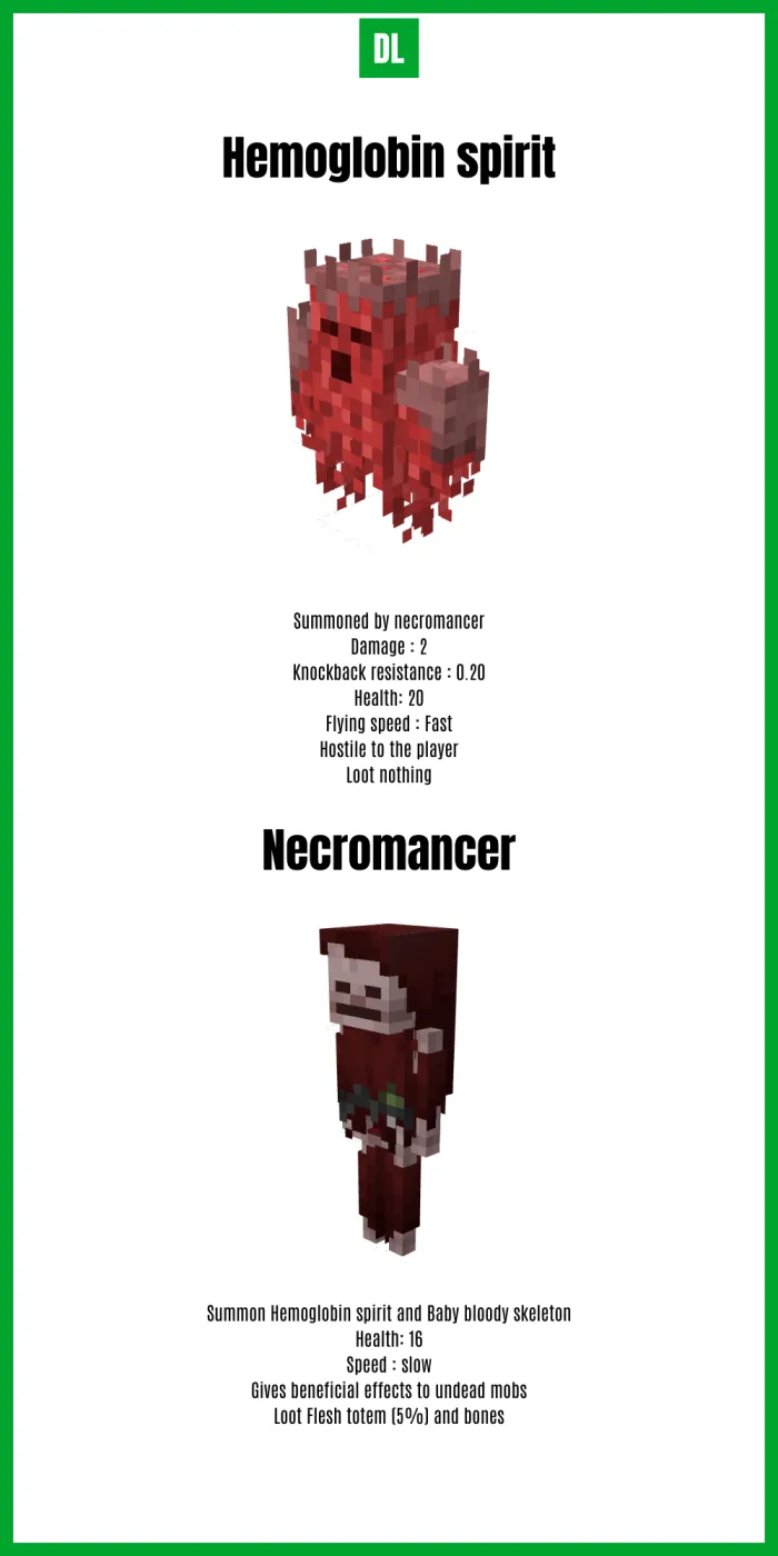 Blood Moon Entities 2