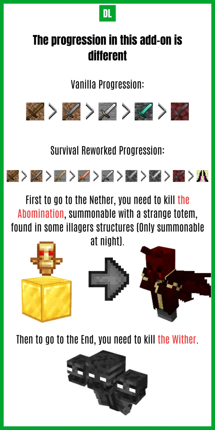 New Progression