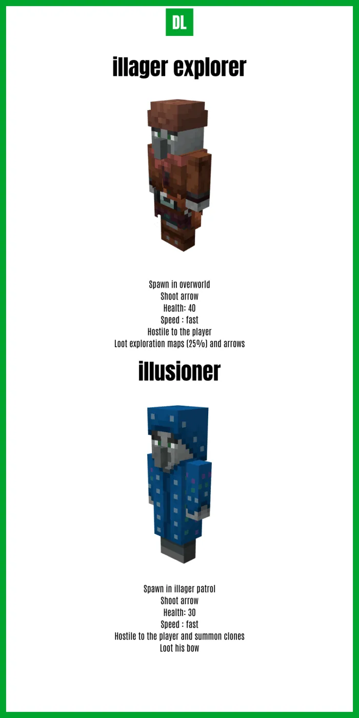 Overworld Entities 6