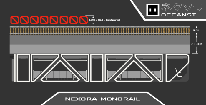 Nexora Monorail Instruction