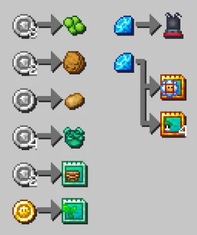 Crazy Dave Trades Level 1