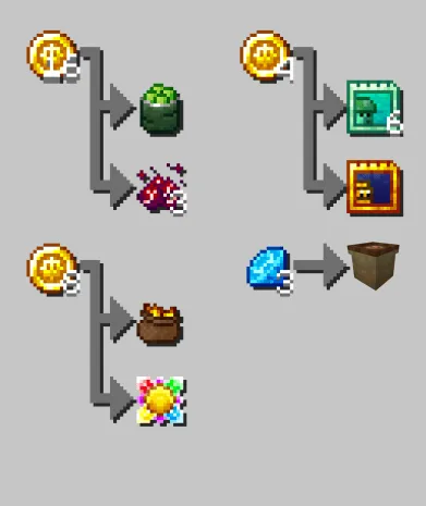 Crazy Dave Trades Level 5