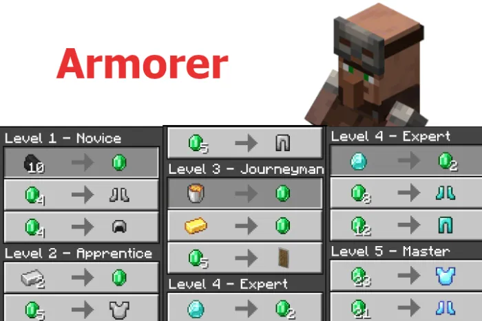 New Armorer Trades