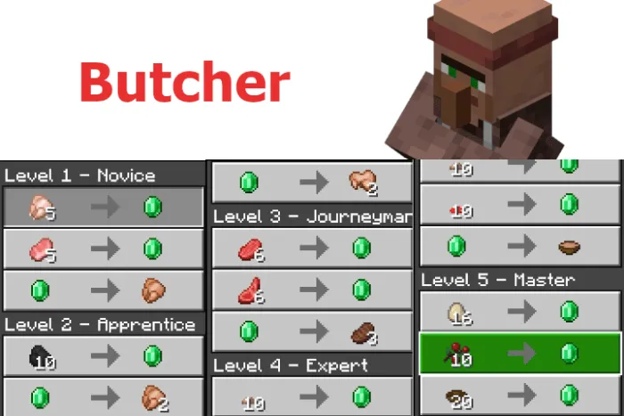 New Butcher Trades