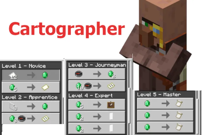 New Carthographer Trades