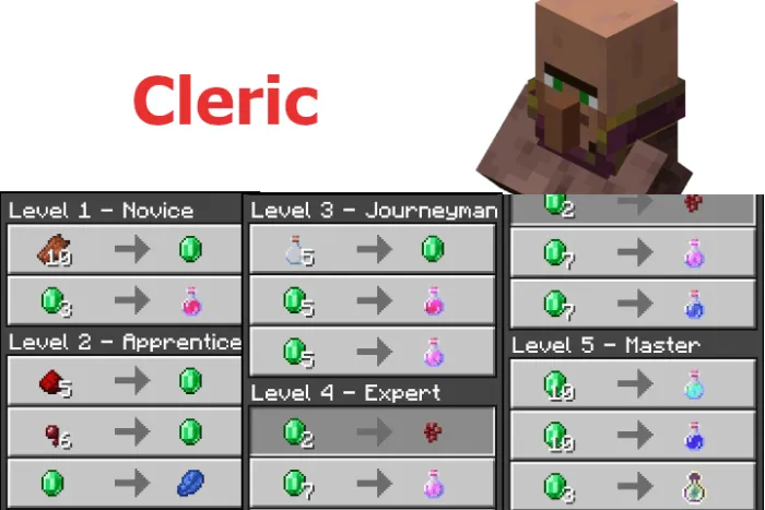 New Cleric Trades