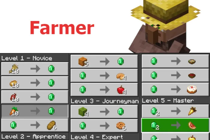 New Farmer Trades
