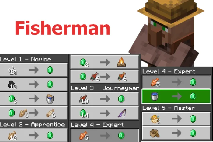 New Fisherman Trades
