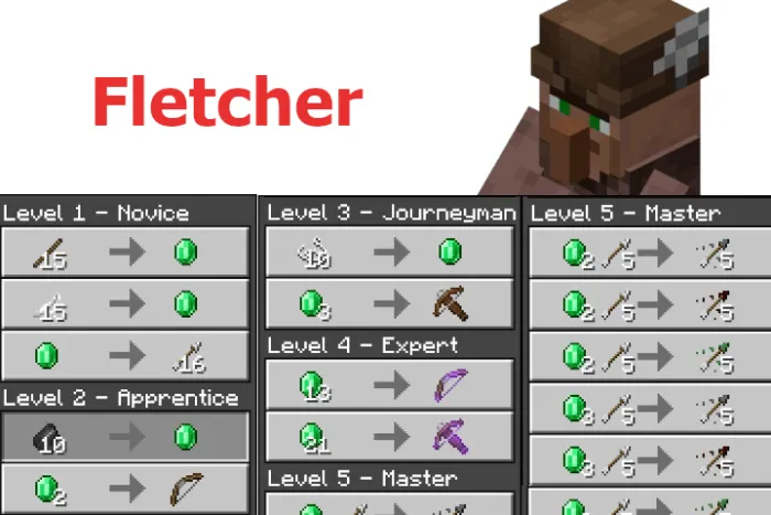 New Fletcher Trades