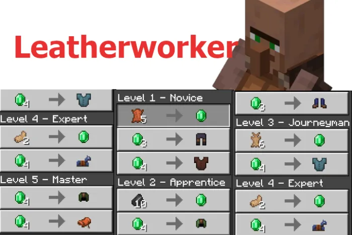 New Leatherworker Trades