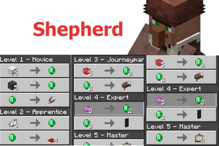 New Shepherd Trades