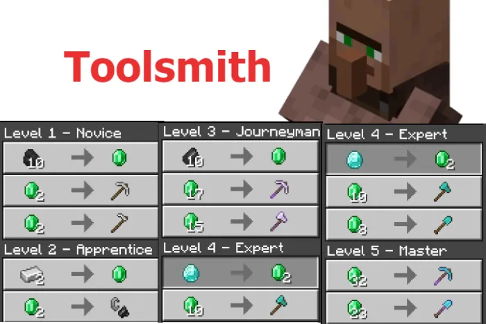 New Toolsmith Trades
