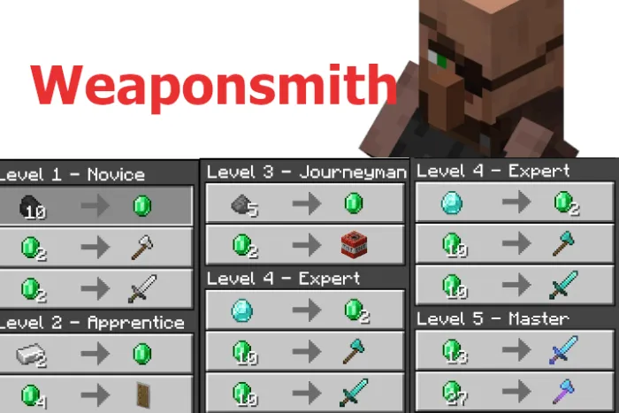 New Weaponsmith Trades
