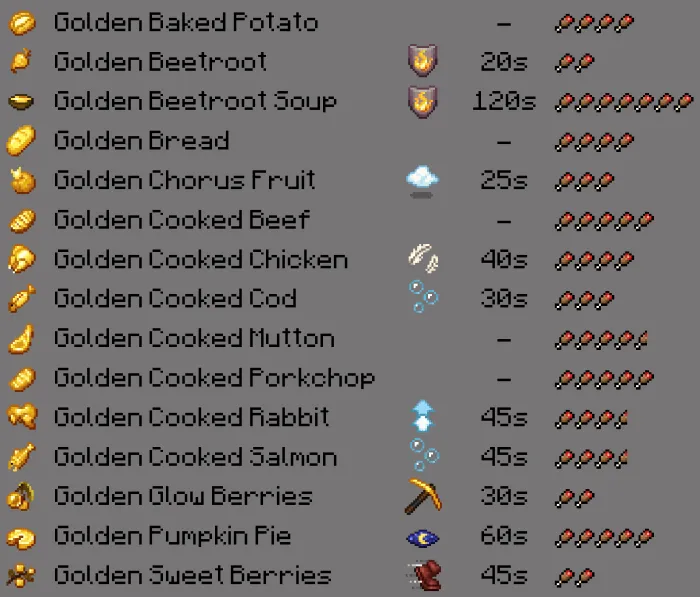 Golden Delicacies screenshot 2