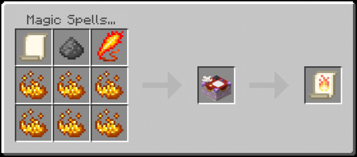 Crafting magic scroll with fiery items.