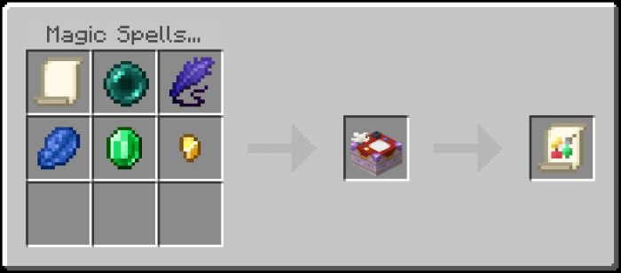 Crafting magical spell scrolls.