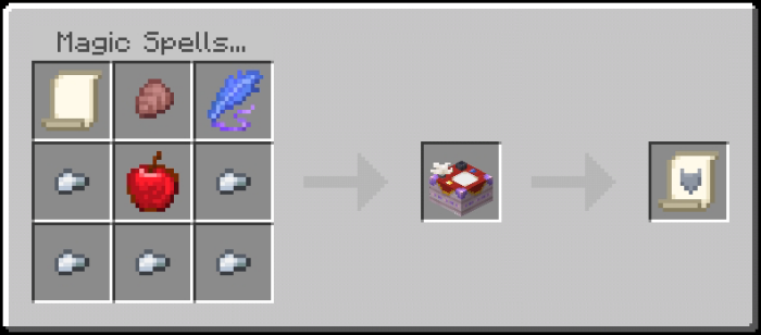 Crafting spell scroll with various items.