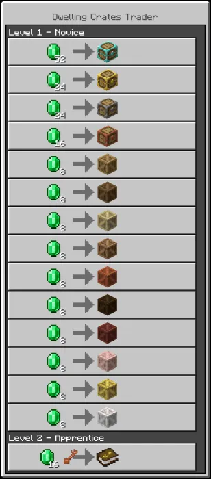 Dwelling Crates Trader Trades