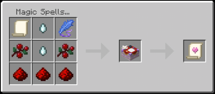 Crafting spell scroll with magical items.