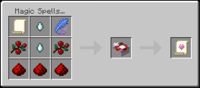 Crafting spell scroll with magical items.