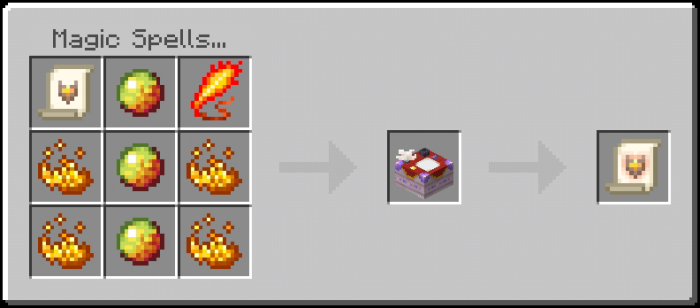 Crafting magical spell scroll.